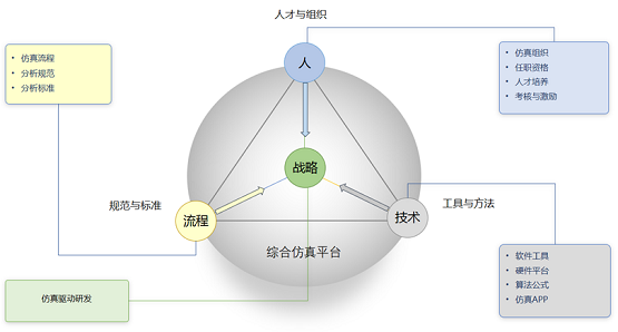 安世亞太：不能替換舶來品，就別談自主仿真