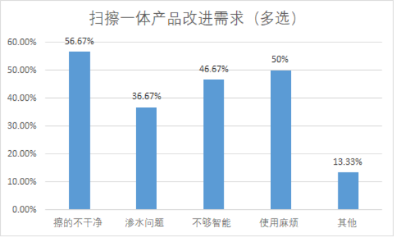 注意啦！拖地機(jī)器人新標(biāo)準(zhǔn)即將出臺(tái) 行業(yè)面臨全面性能升級