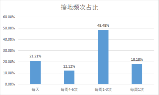 注意啦！拖地機(jī)器人新標(biāo)準(zhǔn)即將出臺(tái) 行業(yè)面臨全面性能升級