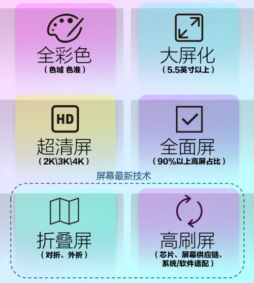 144Hz高刷屏，iQOO Z1行業(yè)創(chuàng)新的破局點(diǎn)！