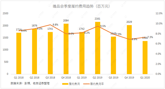 老虎證券：當(dāng)庫存積壓遇上品牌特賣 唯品會的想象空間有多大？