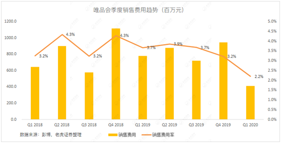 老虎證券：當(dāng)庫存積壓遇上品牌特賣 唯品會的想象空間有多大？