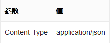 手把手教你使用百度大腦地址識別API