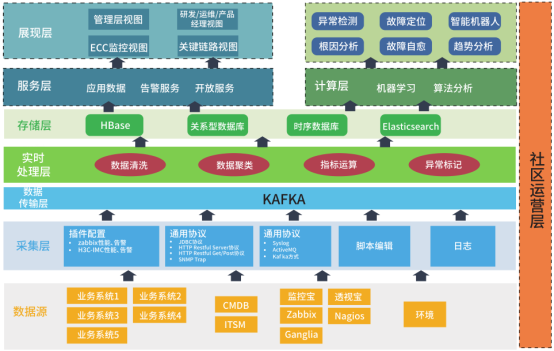 連中兩元 云智慧喜獲金融行業(yè)專家推薦TOP10解決方案獎(jiǎng)