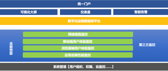 連中兩元 云智慧喜獲金融行業(yè)專家推薦TOP10解決方案獎(jiǎng)