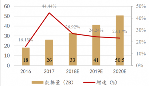 多模數(shù)據(jù)處理破繭成蝶 大數(shù)據(jù)“卡脖子”成為過(guò)去！