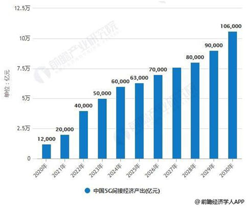 5G通訊業(yè)爆發(fā)致行業(yè)人才緊缺 vivo重視培養(yǎng)“新人”科研成果產(chǎn)出豐碩