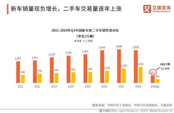 車易拍榮獲2020中國(guó)金指尖 “最佳創(chuàng)新電商平臺(tái)”大獎(jiǎng)