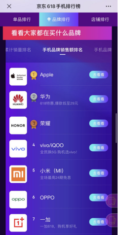京東手機5G新機熱銷前瞻：iQOO Z1強勢登頂 榮耀V30 Pro進(jìn)入前三