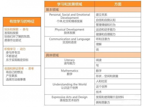 肩負未來，精進不止：探秘彩虹蝸牛優(yōu)質(zhì)課堂的背后