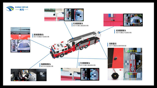 鷹駕科技打造智能化全景駕駛方案，讓消防車智慧出行