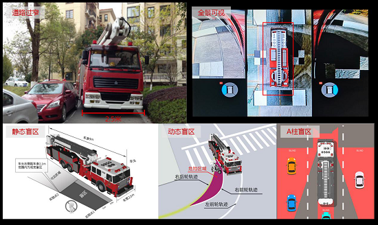 鷹駕科技打造智能化全景駕駛方案，讓消防車智慧出行