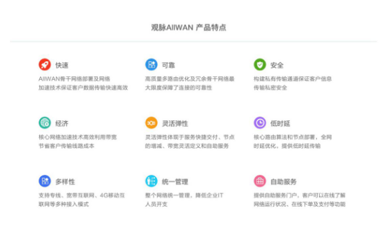 觀脈科技通過中國SD-WAN Ready測試，加快SD-WAN服務(wù)標(biāo)準(zhǔn)化步伐