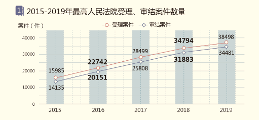 國雙石鵬：知識智能為核心，賦能產(chǎn)業(yè)數(shù)字化和治理現(xiàn)代化