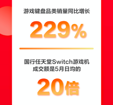 智能健康引領國民消費熱潮 京東618前10分鐘智能手表成交額同比增長161%