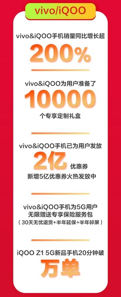 京東手機618Apple熱賣：5秒成交額破億，1小時成交額為去年同期3倍！