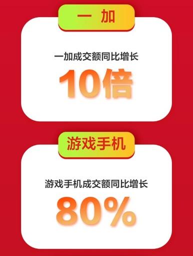 京東手機618Apple熱賣：5秒成交額破億，1小時成交額為去年同期3倍！