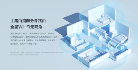 三大尖端科技搶奪WiFi6市場(chǎng)，新品360全屋路由來了！