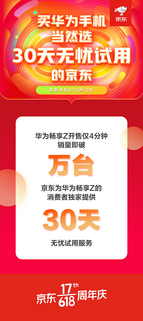 京東618開(kāi)門(mén)紅華為暢享Z四分鐘銷量破萬(wàn) 30天無(wú)憂試用成殺手锏