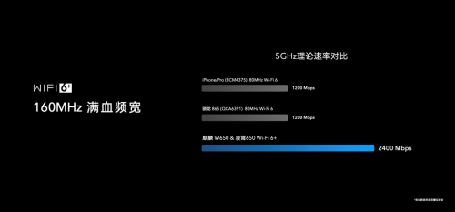 618京東大促真香來襲！爆款榮耀路由3僅售199元！