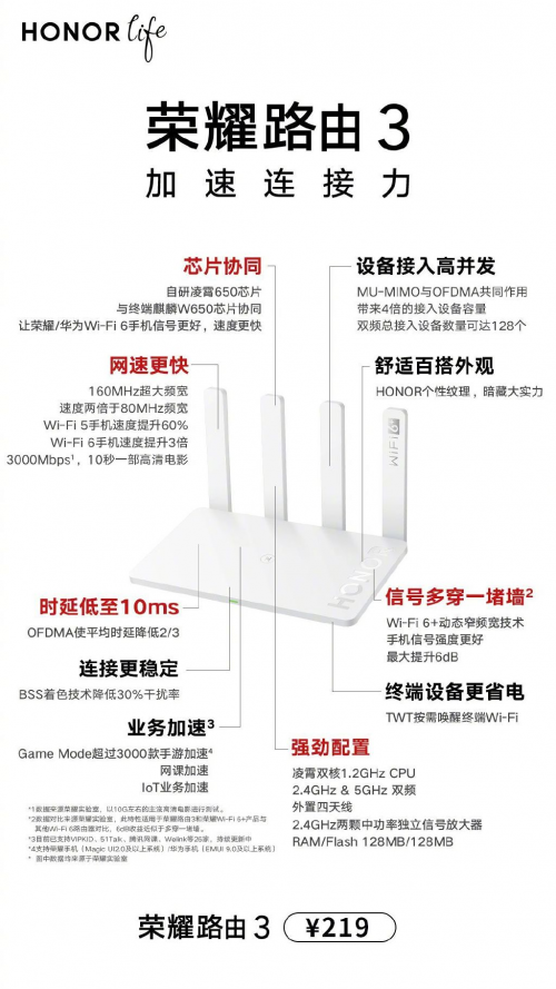 618京東大促真香來襲！爆款榮耀路由3僅售199元！