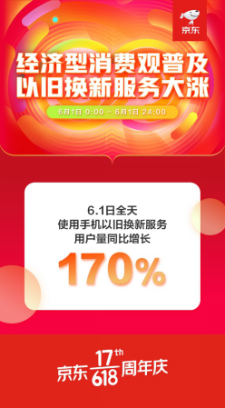 既注重價格又注重價值：以舊換新服務(wù)為代表的的經(jīng)濟(jì)性消費(fèi)觀普及