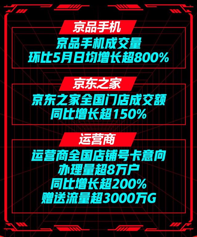 京東618開(kāi)門紅：華為實(shí)力強(qiáng)勁全天成交額同比增長(zhǎng)超100%