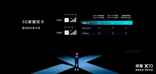 榮耀X10極致5G體驗(yàn)，滿幀游戲毫無壓力