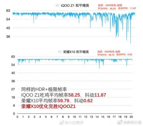 榮耀X10極致5G體驗(yàn)，滿幀游戲毫無壓力