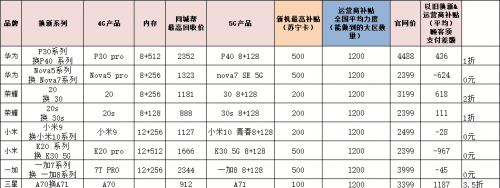 618蘇寧易購上線信用換新服務(wù)，好信用最高可拿2000元