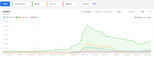 MediaTek手握“天璣”助力iQOO Z1成5G黑馬！5G穩(wěn)了