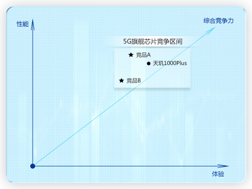 MediaTek手握“天璣”助力iQOO Z1成5G黑馬！5G穩(wěn)了