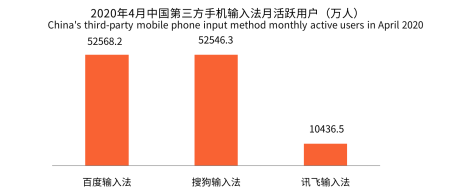 新冠疫情激發(fā)用戶深層需求，手機輸入法智能化發(fā)展迎來新拐點