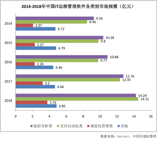 億歐專訪丨云智慧總裁劉洪濤：讓運(yùn)維管理更簡單、智能