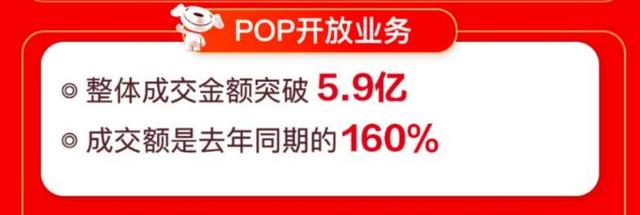 線上線下聯(lián)動(dòng)爆發(fā) 京東電腦數(shù)碼專賣店618開業(yè)數(shù)破426家