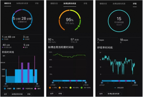 獲得外媒青睞的Garmin佳明Venu 到底是一款怎樣的智能運(yùn)動手表