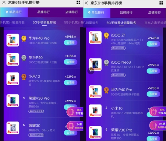 京東之家618手機角逐激烈：華為、榮耀占銷量Top10半壁江山
