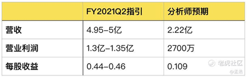 老虎證券：Zoom高管瘋狂套現(xiàn) 被資本吹捧的在線辦公還能火多久？