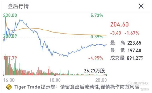 老虎證券：Zoom高管瘋狂套現(xiàn) 被資本吹捧的在線辦公還能火多久？