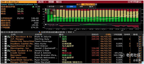 老虎證券：Zoom高管瘋狂套現(xiàn) 被資本吹捧的在線辦公還能火多久？