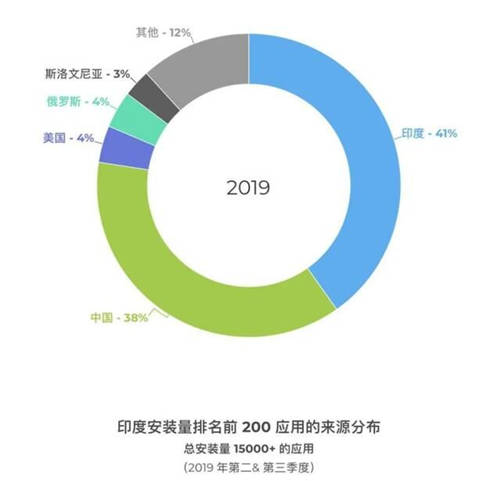 以社交屬性搶占印度市場 融云通信云助力 MiniJoy 出海