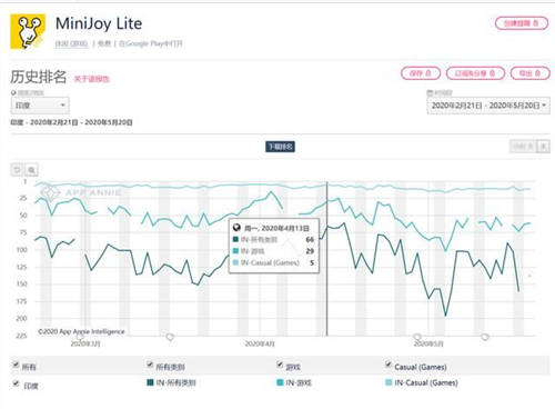 以社交屬性搶占印度市場 融云通信云助力 MiniJoy 出海