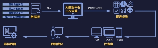 國雙：大數(shù)據(jù)BI助力企業(yè)數(shù)智化轉(zhuǎn)型