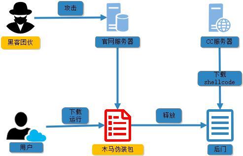 官網(wǎng)下載鏈接藏“毒”，云辦公人群慎點(diǎn)