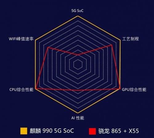 首個(gè)登頂珠峰5G手機(jī)品牌 榮耀30系列開(kāi)啟新時(shí)代篇章