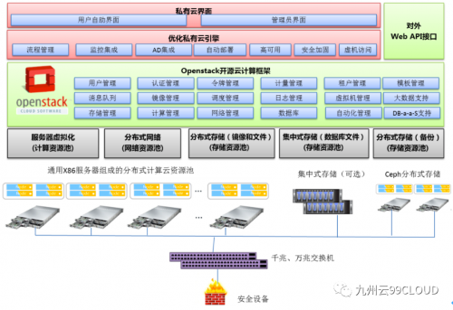 科技賦能產(chǎn)業(yè)，水務(wù)云平臺未來可期