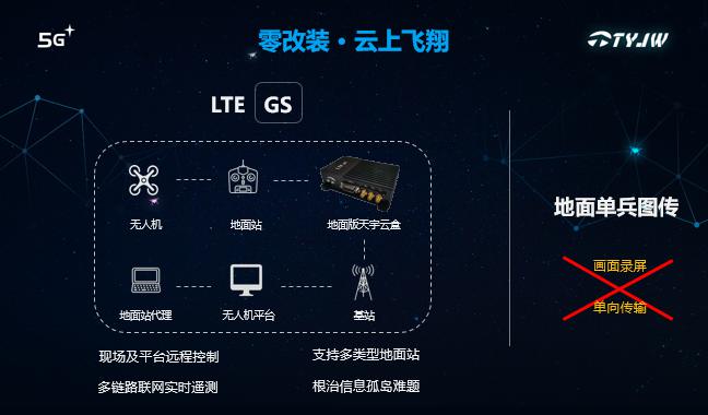 天宇經(jīng)緯發(fā)布全球首款無人機5G機載邊緣計算終端