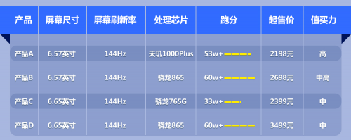 最值得體驗(yàn)的144Hz高屏幕刷新率 iQOO Z1買(mǎi)它