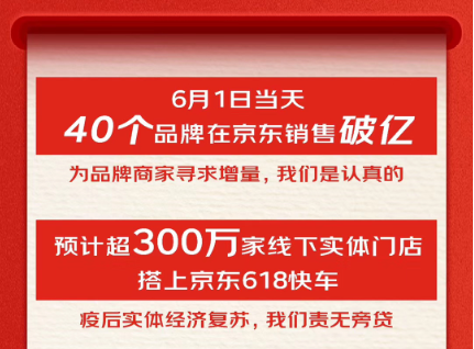 高效供應(yīng)鏈喚醒線下實體經(jīng)濟 京東618大商超全渠道首日成交額超100%