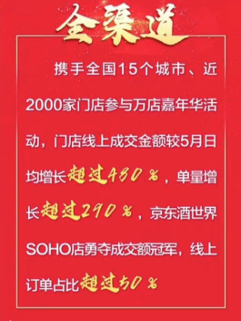 高效供應(yīng)鏈喚醒線下實體經(jīng)濟 京東618大商超全渠道首日成交額超100%